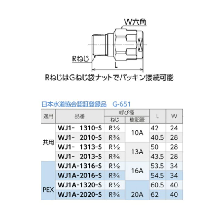 楽天市場】【オンダ】WJ1A-2016-S ダブルロックジョイント 呼び径(R3/4 