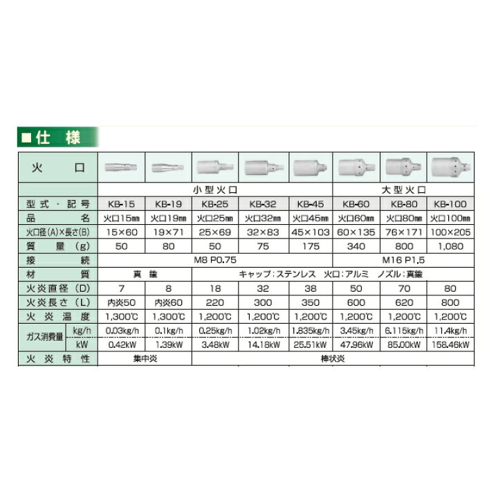 楽天市場】【カツラ】KB-304 ハンドトーチ部品 ハンドル大型用920mm 