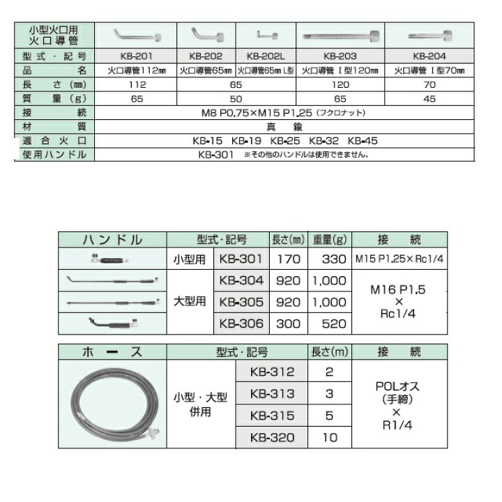 楽天市場】【カツラ】KB-304 ハンドトーチ部品 ハンドル大型用920mm 