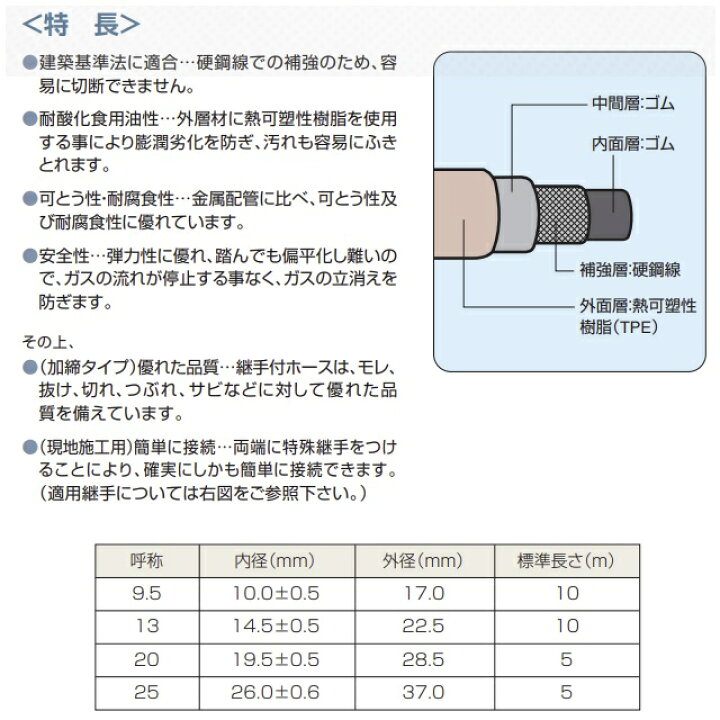 楽天市場】【十川ゴム】強化ガスホース 20A×5m（都市ガス） 工事資格者 