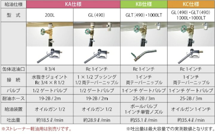 楽天市場】【ホクエイ・北海道】HT-GL-KA （490L）（オイルガン1/2 
