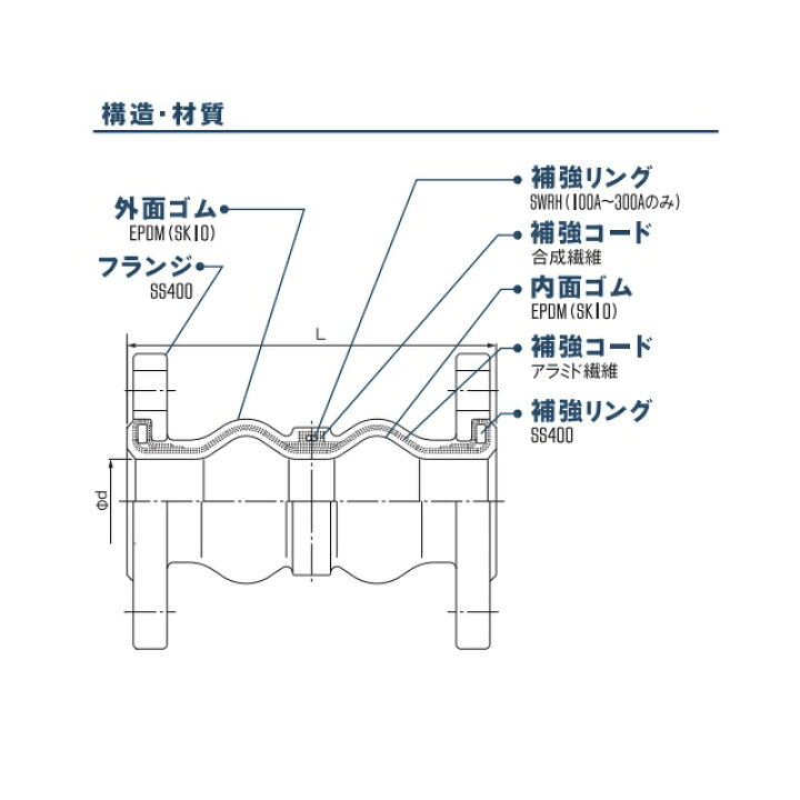 楽天市場】【TOZEN】タフレックス 150A （2山高耐久型）JIS10kフランジ 