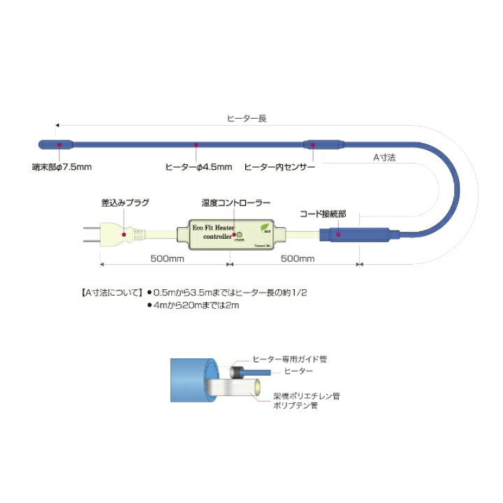楽天市場】【山清電気】EFH-1.5 樹脂管 凍結防止ヒーター（1.5m）エコ 