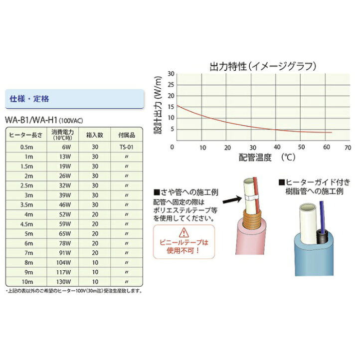 楽天市場】【ワーク】凍結防止ヒーター WA-B1-2.0m 樹脂・鉄管兼用 
