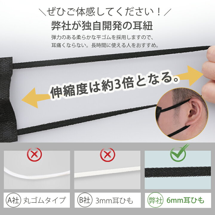 楽天市場】最安1箱370円！マスク 大きめ 冷感追加 不織布 大きいサイズ  