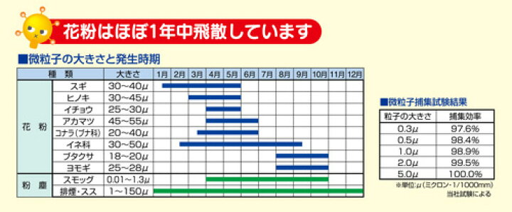 楽天市場 花粉対策布団干し 花粉ガード 布団干し袋 花粉症 布団干し 新生活 シンコハンガー楽天市場店