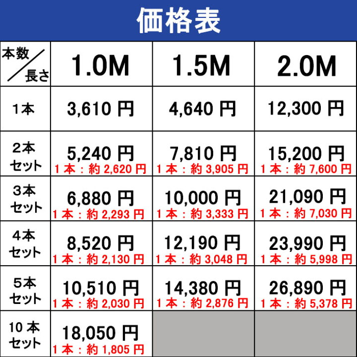 楽天市場】単管杭 外径48.6mm×厚さ2.4mm×長さ1.5M 1本 自在に 