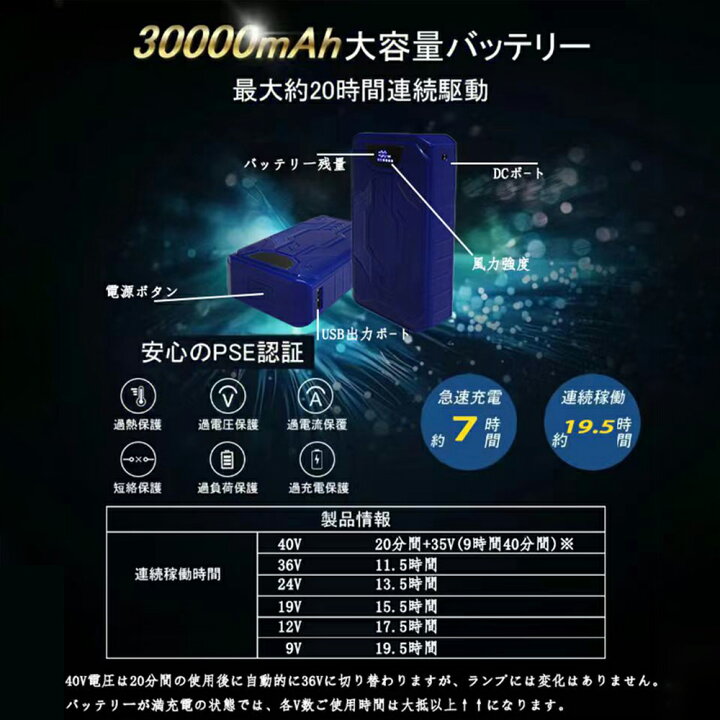 楽天市場】[即日出荷] [2026年新作] 最大40V バッテリー ファン セット 