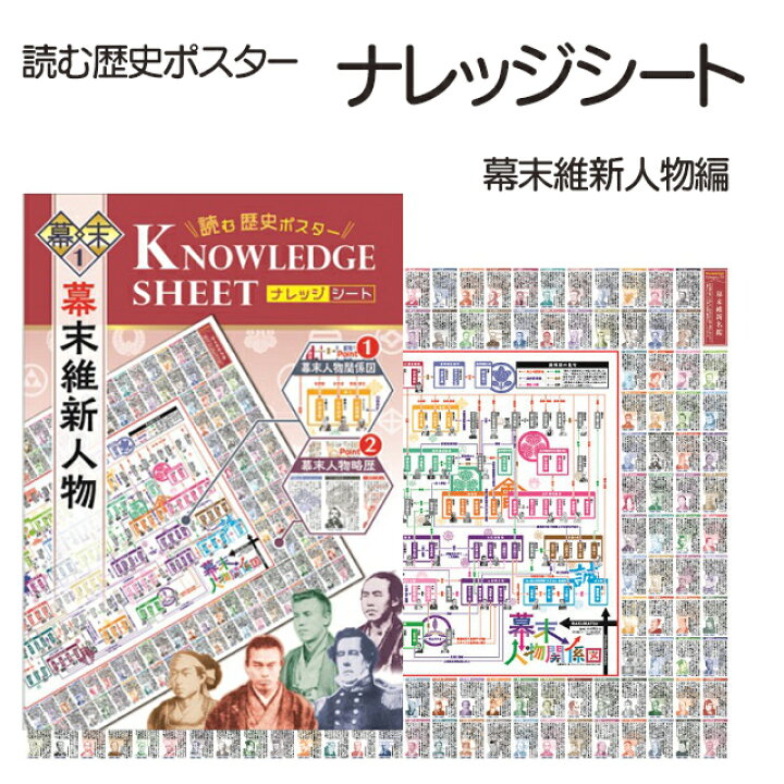楽天市場 読む歴史ポスター ナレッジシート 幕末維新人物編 A1版 幕末グッズ 幕末 歴史ポスター グッズ しのびや楽天市場店