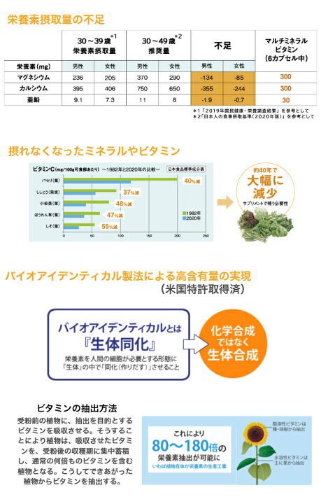 楽天市場】【月間優良ショップ受賞店】 マルチミネラルビタミン 180 