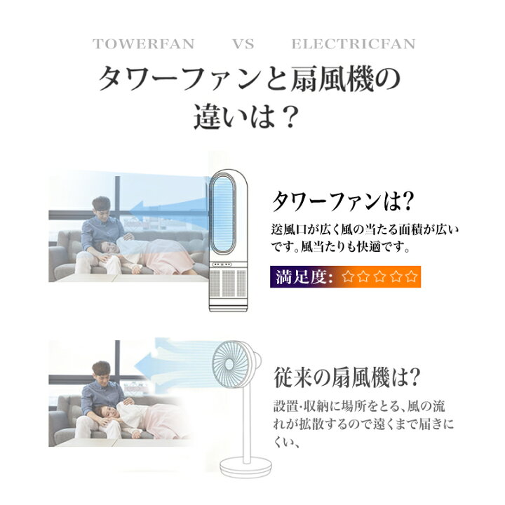 楽天市場】【☆全店舗ポイント5倍】夏冬両用 冷暖兼用 羽なし扇風機 
