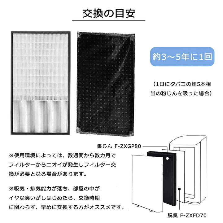 楽天市場】【☆全店舗ポイント5倍】 パナソニック 空気清浄機  