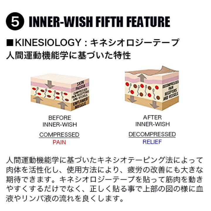 楽天市場 テーピング 送料無料 キネシオロジーテープ インナーウィッシュ 幅や長さのサイズが選べる キネシオテープ テーピング テーピングテープ Toughness Monarch 楽天市場店
