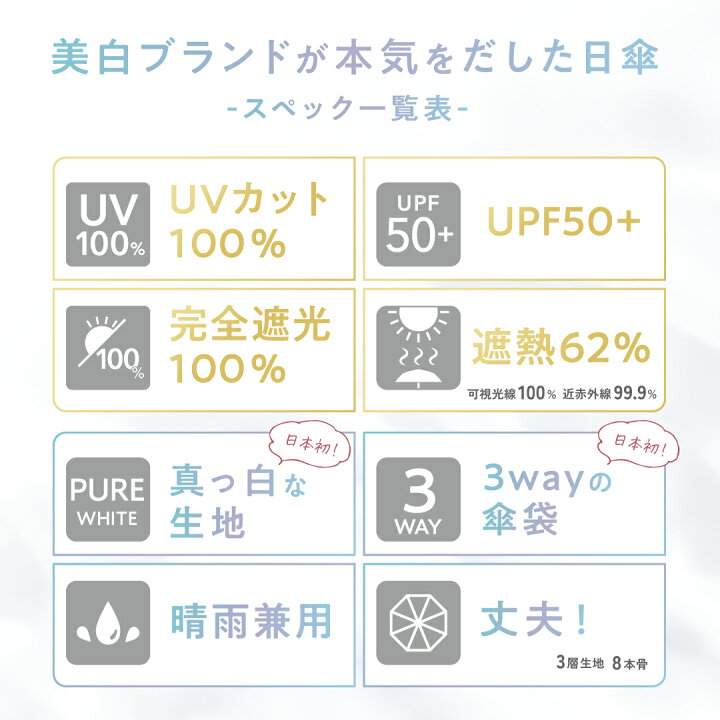 楽天市場】☆予約受付中☆ 2025年4~5月お届け！ 販売開始1分で完売 
