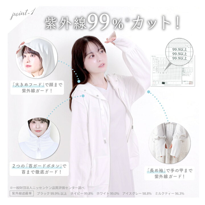 楽天市場】☆大人気シリーズから新作登場☆ UVカット 99% パーカー 