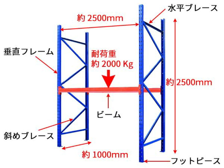 楽天市場】パレットラック スチールラック 重量棚 パレット棚 耐荷重 