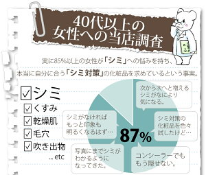 薬用ピュアホワイトポロポロジェル(シミ対策美白ピーリングジェル)