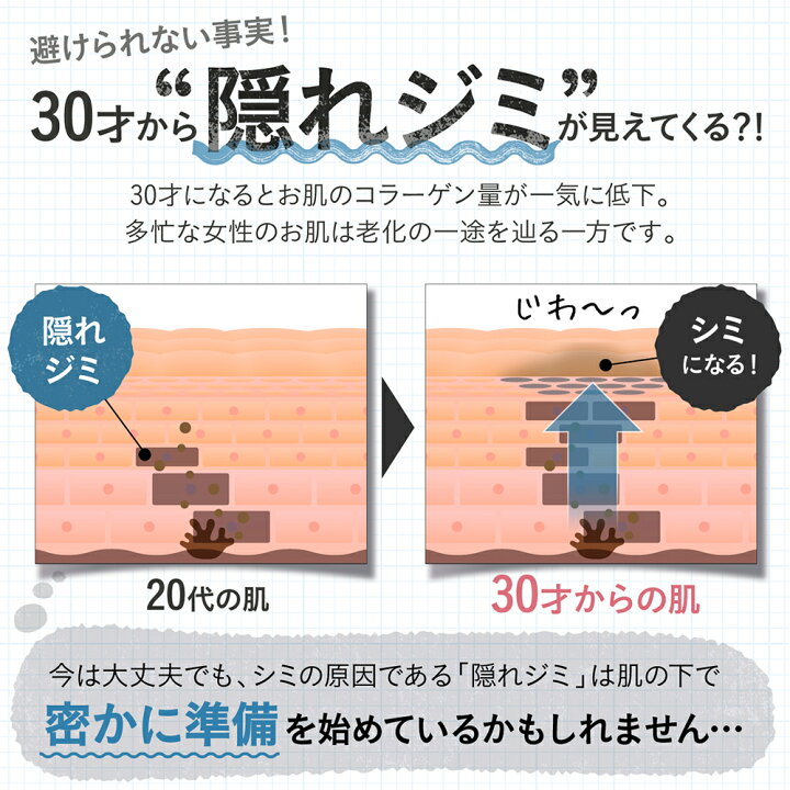 ランキング第1位 1位19冠 時短 さっぱりサラサラなのにしっとり オールインワンジェル シミ対策する美容ゲル プラスチックを大幅に削減しました 美白 よりコンパクトになって 無添加 保湿 持ち運びにもさらに便利に 進化系美白オールインワンゲル 国産プラセンタ10倍 新