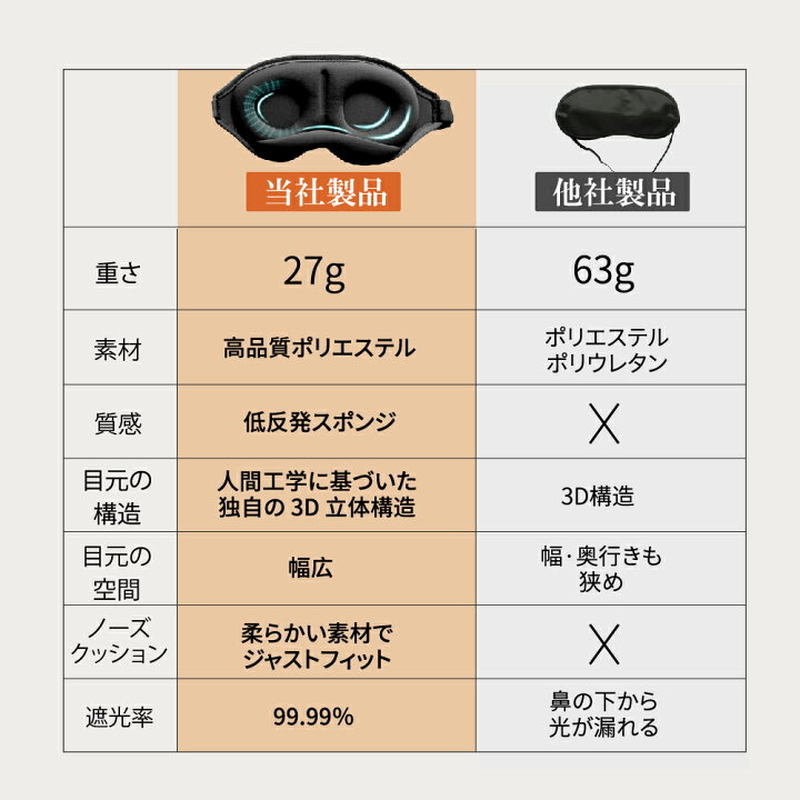 楽天市場】＼1,422円クーポン利用で／ アイマスク 安眠 あいますく 