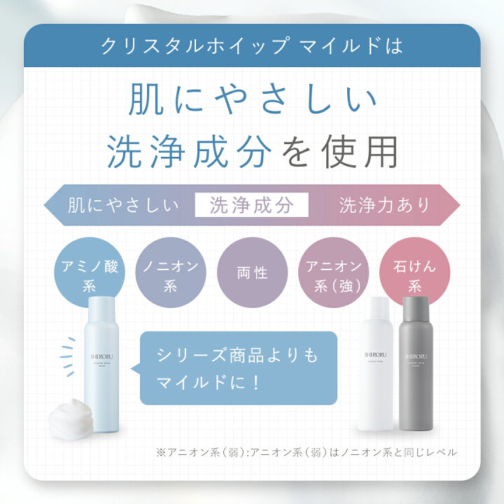 楽天市場】SHIRORU(シロル) クリスタルホイップマイルド 新発売 炭酸 