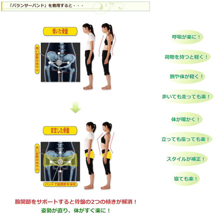 楽天市場】骨盤ベルト ゲルマ バランサーバンド 腰部・股関節サポート 