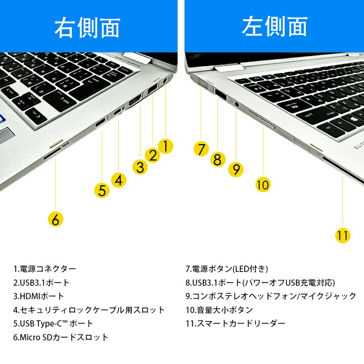 楽天市場】中古ノートパソコン HP エイチピー EliteBook X360 1030 G2 
