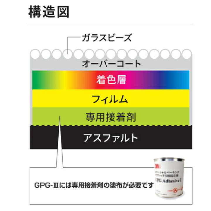 楽天市場】3M CPG-3 専用オーバーコート剤 1平方メートル分 : 3M特約 