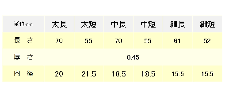 楽天市場】ハナキ 家庭用・工業用指サック(アメ) 【200本入 楽天市場】ハナキ 家庭用・工業用指サック(アメ) 【200本入