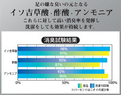銀マジック抗菌消臭