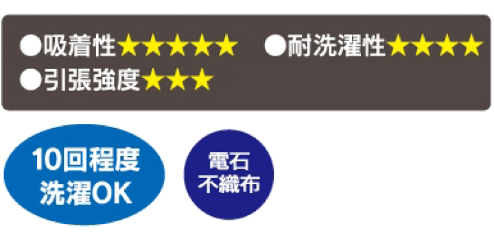 楽天市場】日本フィットフード FHI-710 フィットインナー 【200枚入 