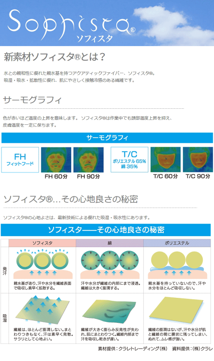 楽天市場】日本フィットフード FHI-710 フィットインナー 【200枚入 