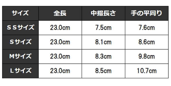 耐切創性手袋 カットガード210MQ 4分の3コーティング L