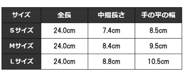 楽天市場】KAWANISHI 2135 プラスチックグローブ 粉なし 200枚入 【1箱