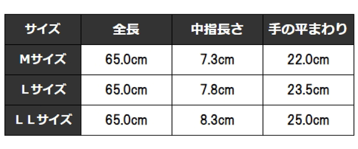 楽天市場】KAWANISHI 2304 耐油マックス腕カバー付 【お得な10双入・20