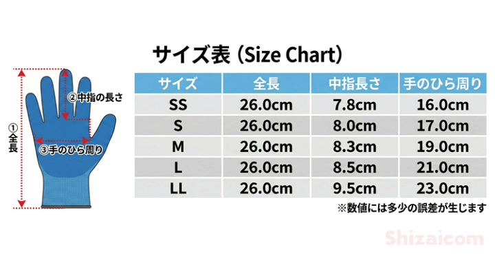 楽天市場】KAWANISHI 2037 ニトリル使いきり手袋ストロング 100枚入
