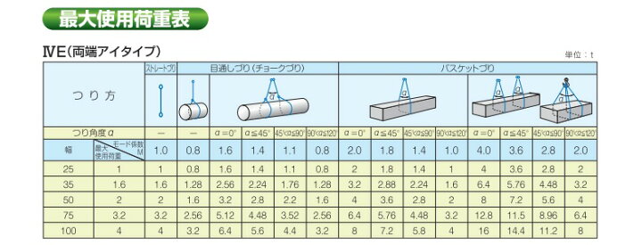 楽天市場】【テザック】TESAC ブルースリング スリングベルト 150mm×7m  
