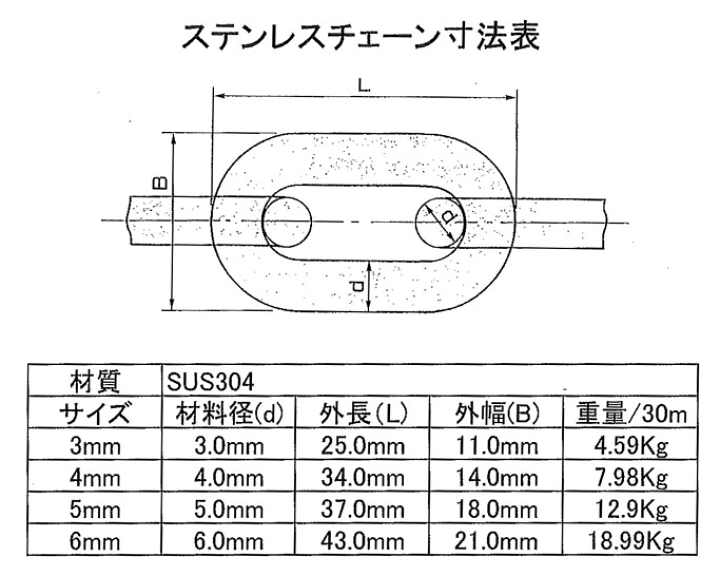 SUS304 ステンレスチェーン 3mm×30m 定尺　リンクチェーン 小判チェーン 雑用鎖 溶接チェーン SUS304 ステンレス製 鎖 金具  くさり 建築 工場 駐車場 防犯対策 盗難防止 地震対策 台風対策 防災 自然災害 固定 転倒防止 | 資材PRO-STORE