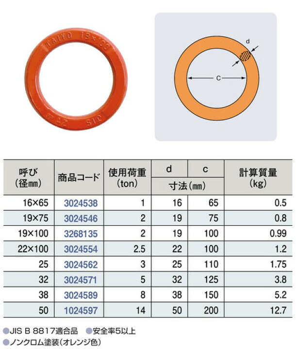 【TAIYO】大洋製器工業 強力リング 16mm 径16×65mm 使用荷重1T 資材PRO-STORE