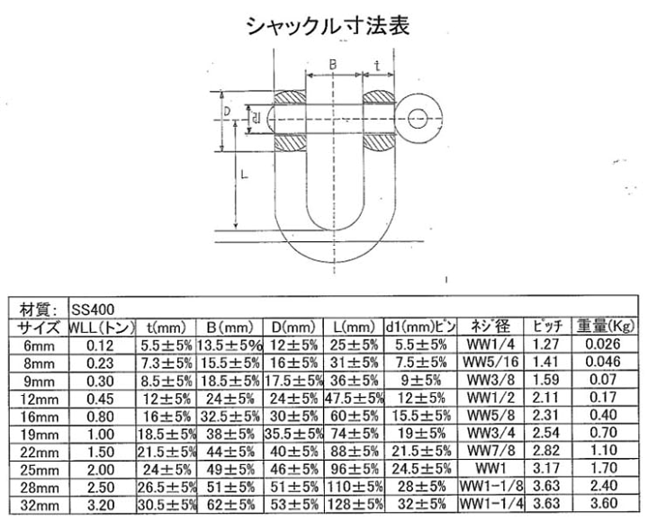 楽天市場】ユニクロ（白） 捻じ込みシャックル 9mm（3/8） 並型D