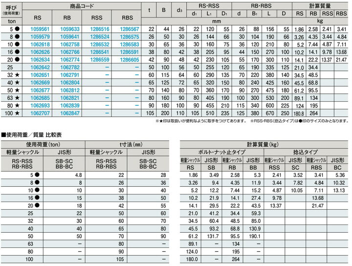 楽天市場】【TAIYO】大洋製器工業 軽量シャックル ボルト・ナット止めタイプ 10t RS-10T RS10T : 資材PRO-STORE