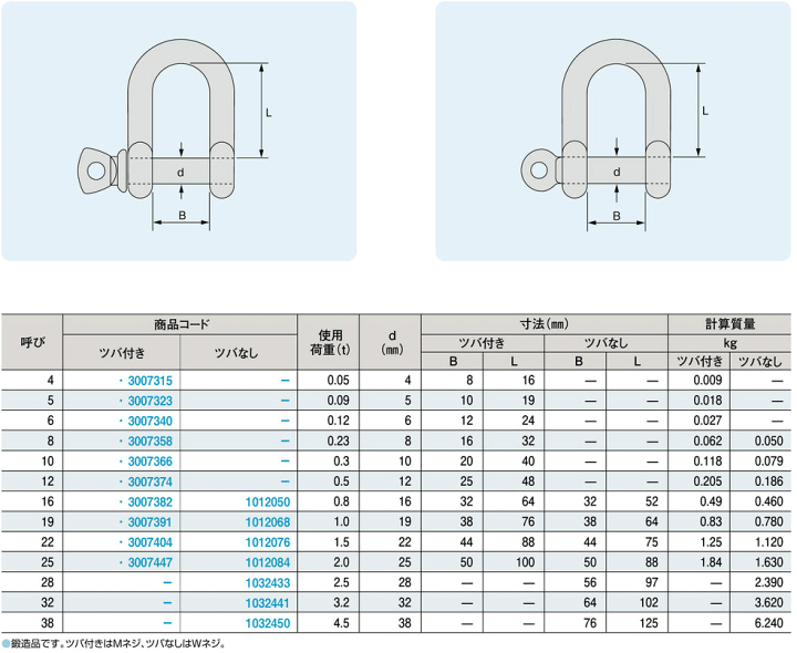 【TAIYO】大洋製器工業　10mm　ステンレスシャックル　捻込タイプ　ツバ付き　鍛造製　使用荷重0.3ｔ | 資材PRO-STORE