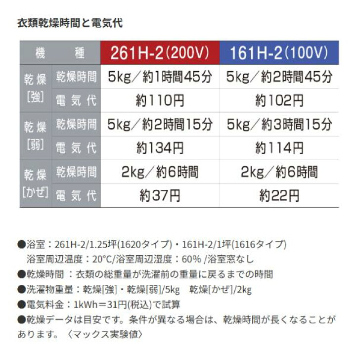楽天市場】【最短翌日お届け】 浴室暖房換気乾燥機 マックス BS-261H-2 