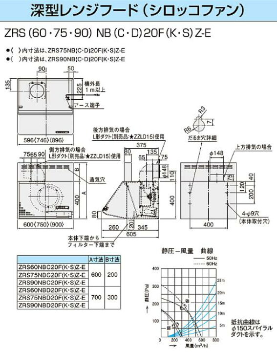 楽天市場】【最短翌日お届け】 レンジフード クリナップ シロッコ 