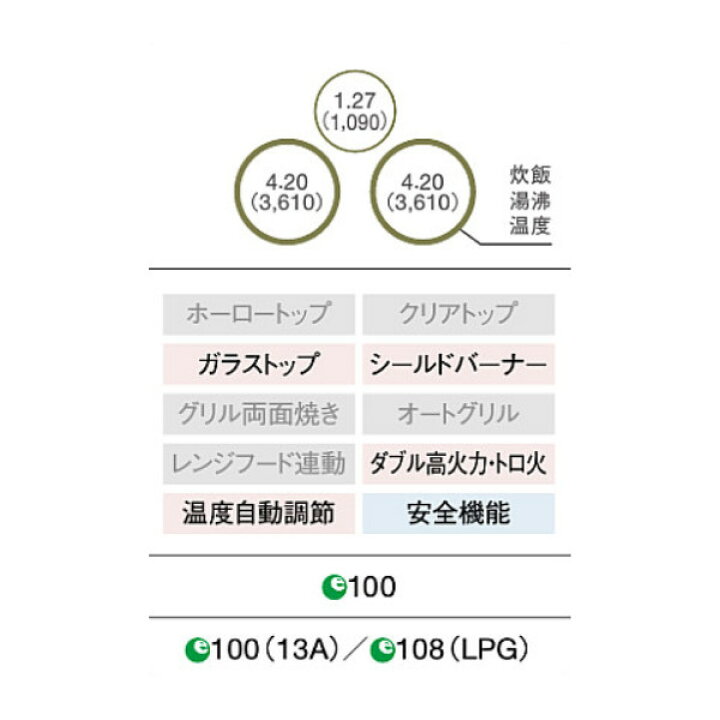 楽天市場】【最短翌日お届け】 クリナップ ガスコンロ ZGFVK6R18USK-E 