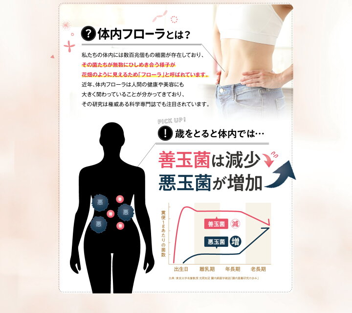 楽天市場】本日8%OFF【公式販売店は当ストアのみ】 ビセラ 3袋セット  