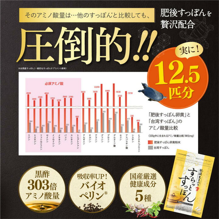 楽天市場】【公式】 肥後生まれのすらっとすっぽん 60粒 アミノ酸 