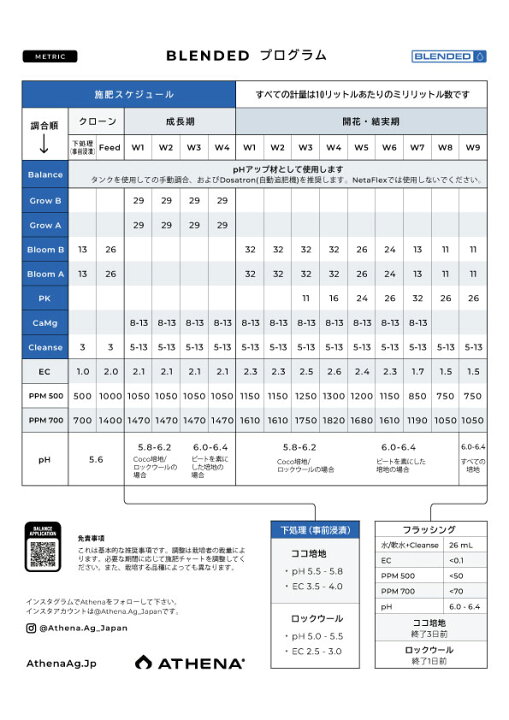 楽天市場】ATHENA Bloom A/B 3.78L（アテナブルーム）開花期用肥料 