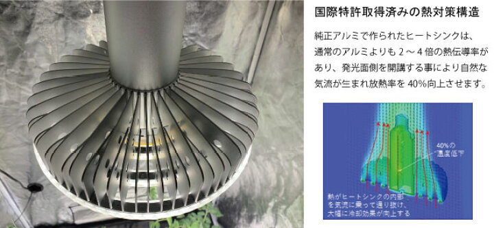 楽天市場】植物育成ライト led 植物育成ledライト MiraclePunchy 