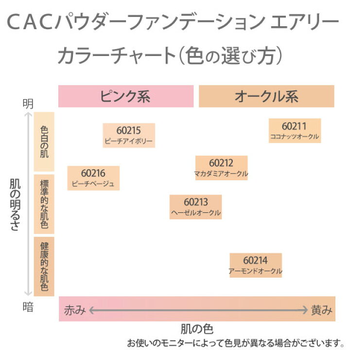 楽天市場】CACパウダーファンデーション エアリー レフィル ココナッツ 