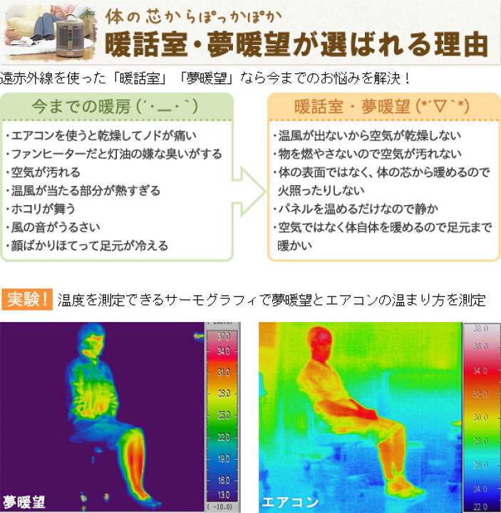 楽天市場】【3500円クーポン配布中】【無料で5年保証】【最新型】遠 